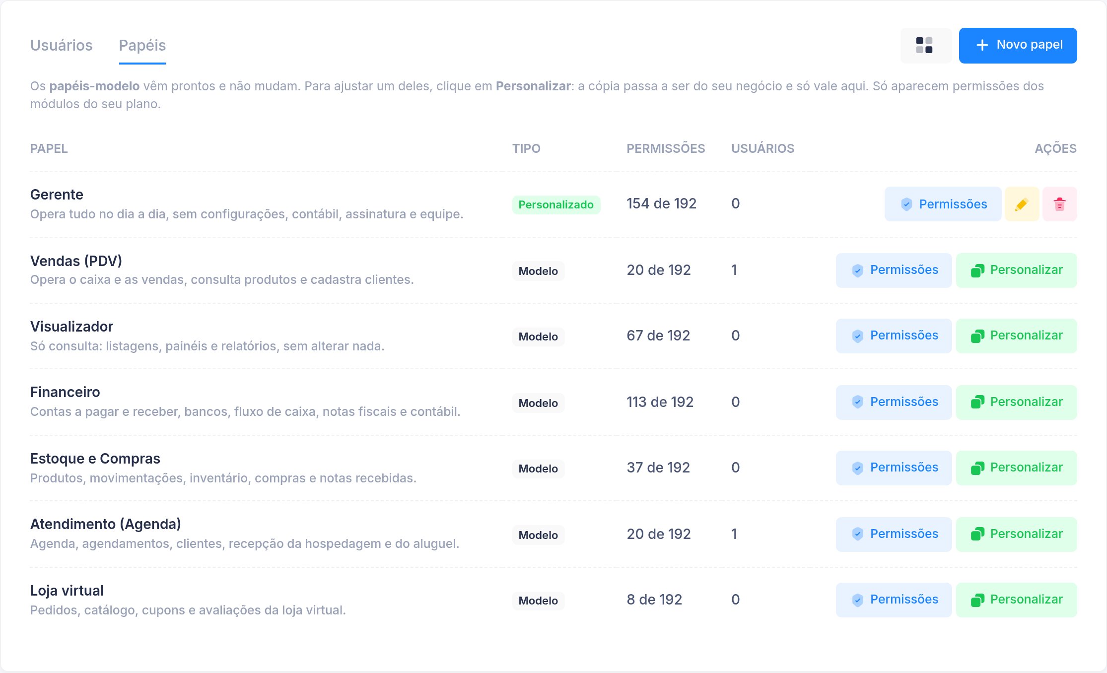 Aba Papéis com o Gerente personalizado e os papéis-modelo Vendas (PDV), Visualizador, Financeiro, Estoque e Compras, Atendimento (Agenda) e Loja virtual, cada um com a quantidade de permissões e de usuários